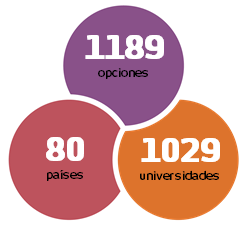 Convenios Internacionales