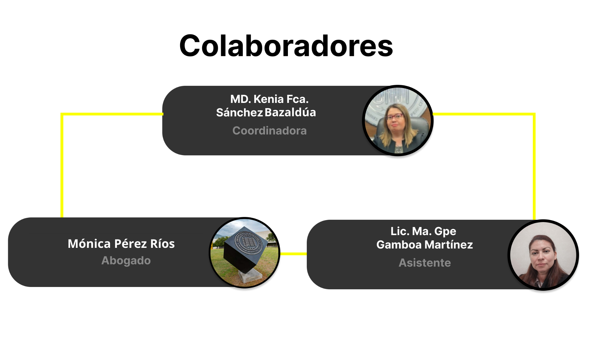 Organigrama